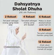 Waktu Sholat Dhuha Terbaik